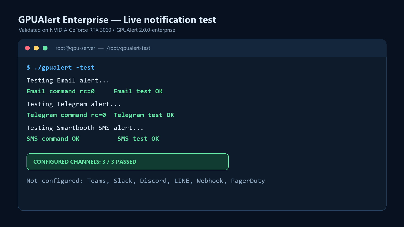 GPUAlert live notification test showing Email, Telegram and Smartbooth SMS passed